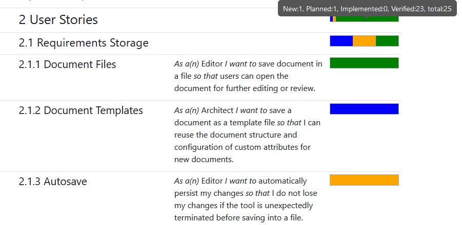 HTML progress report exported from ReqView using Charts.css library to visualize progress bars