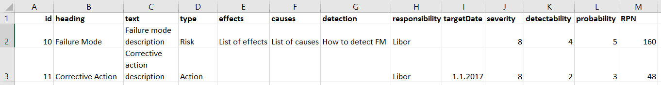 Update FMEA from CSV